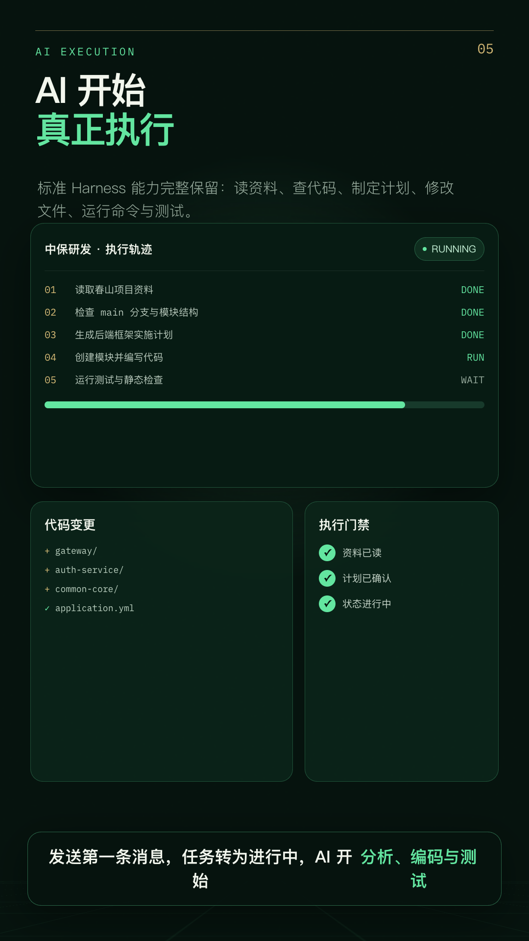 Harness AI 执行台展示资料读取、代码分析、实施和测试过程，数据均为模拟