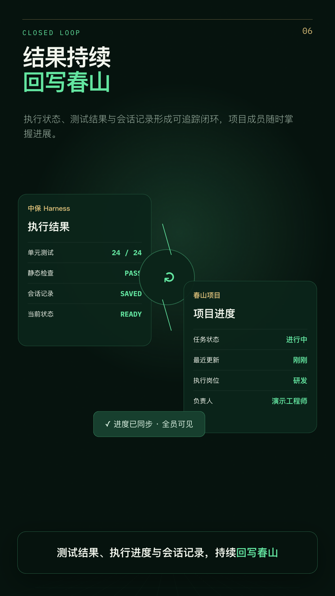 Harness 将测试结果、会话记录和执行进度回写春山，人员与指标均为模拟数据